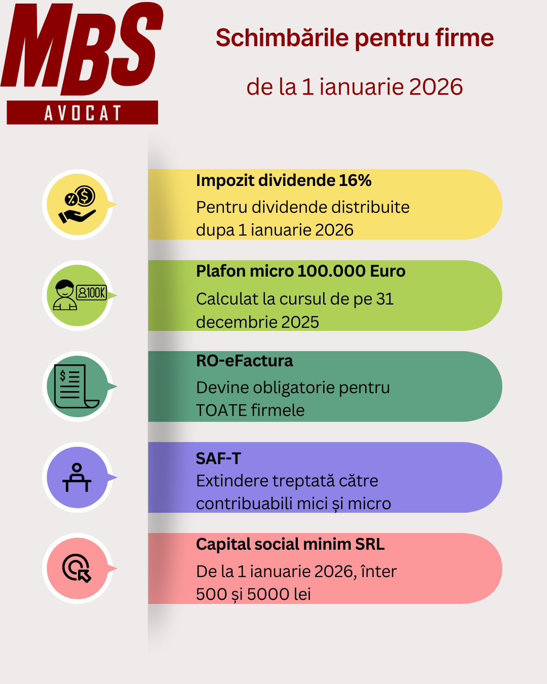 noua lege fiscală din 2026